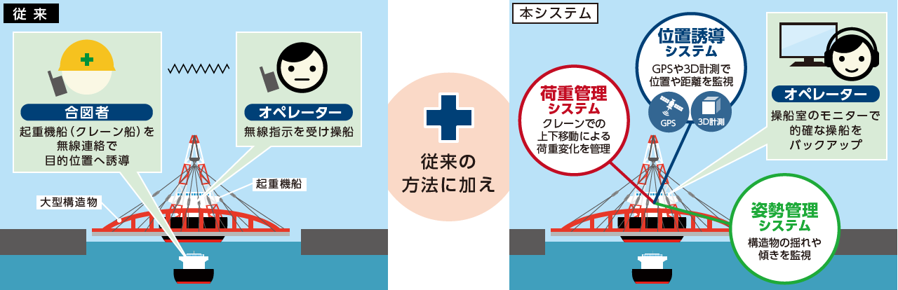 構造物運搬システム　イメージ