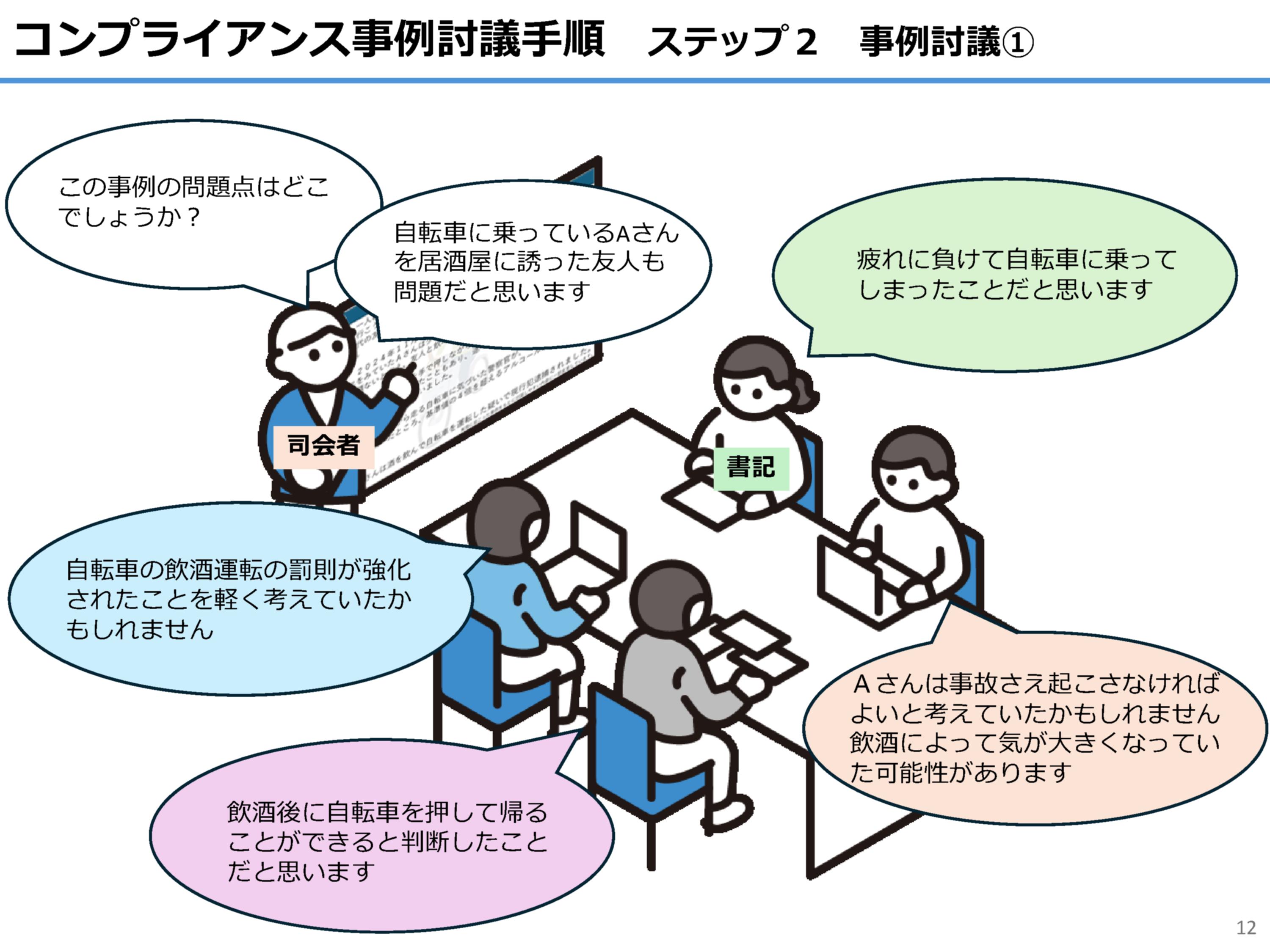 コンプライアンス事例討議手順